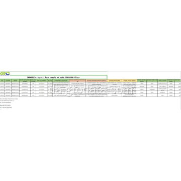 Indonesien Importer data ved kode 70111090 Glas